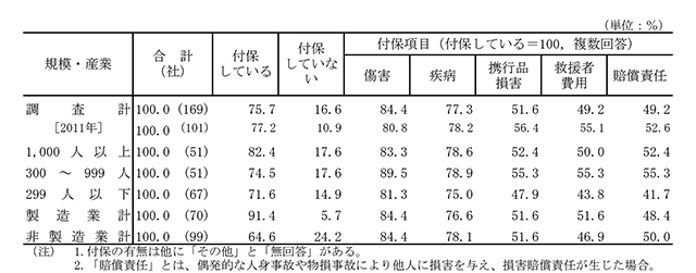 図表