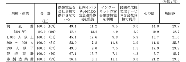 図表