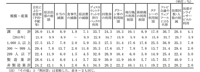 図表