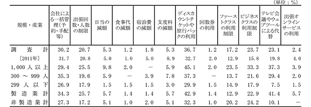 図表