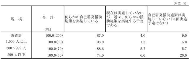 図表