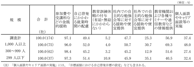 図表