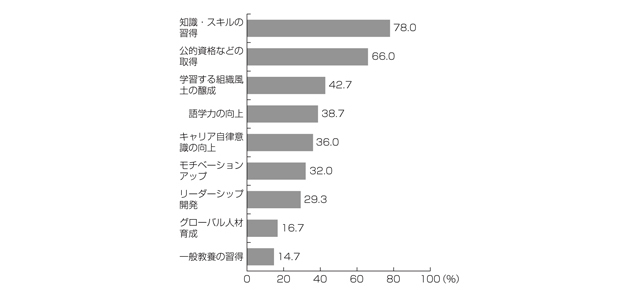 図表