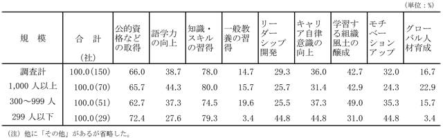 図表