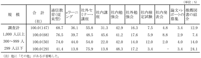 図表