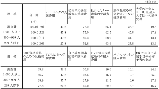 図表