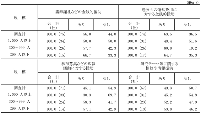 図表