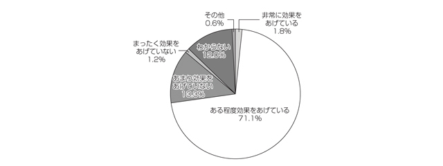 図表