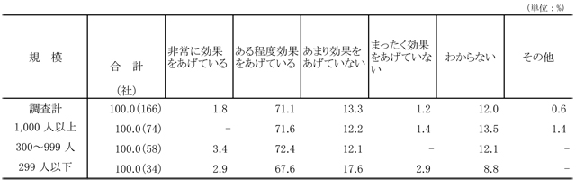 図表