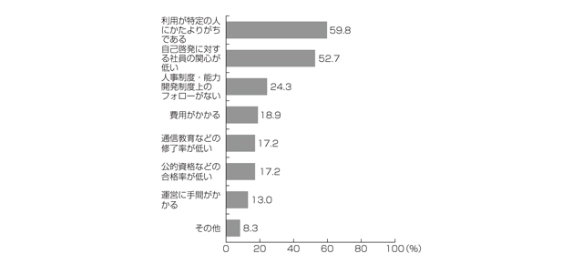 図表