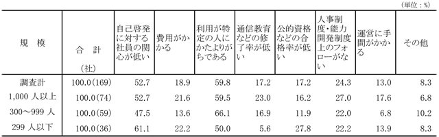 図表