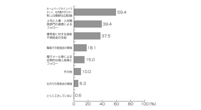 図表