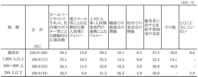 図表