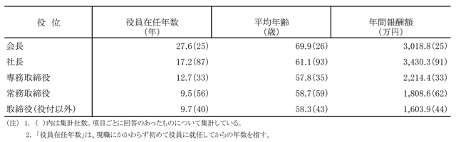 グラフ