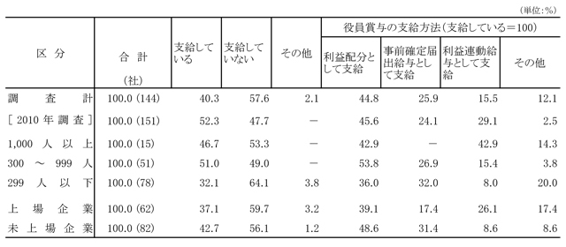 グラフ