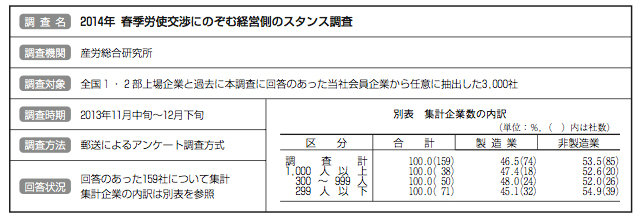 図表