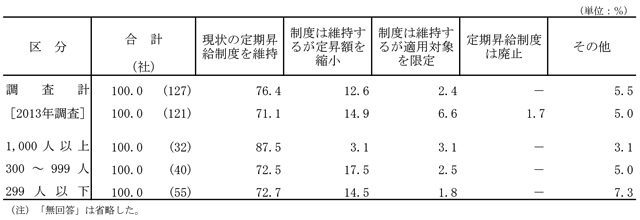 図表