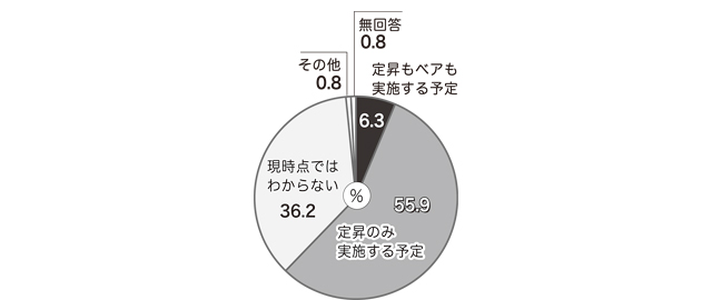 図表