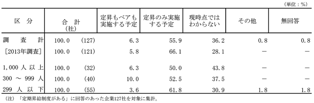 図表