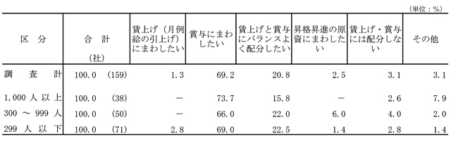 図表