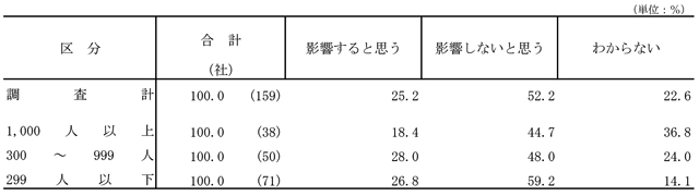 図表