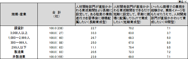 図表４　新入社員教育に対する考え方