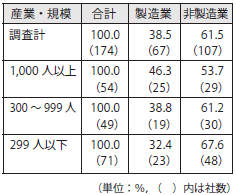 図表