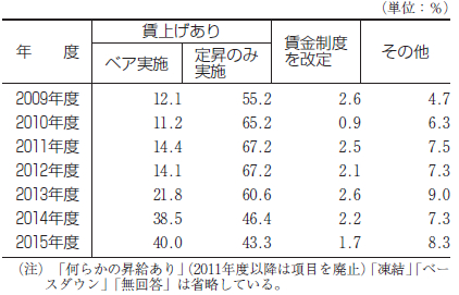 グラフ