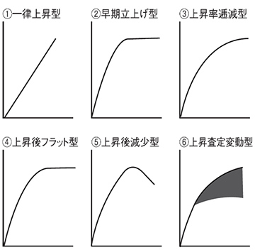 グラフ