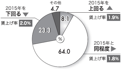 グラフ