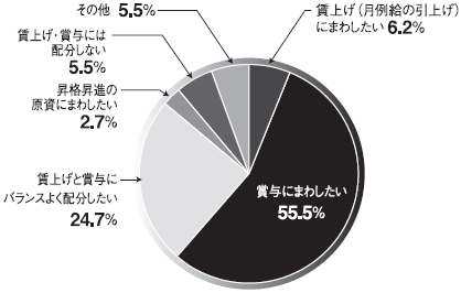 グラフ