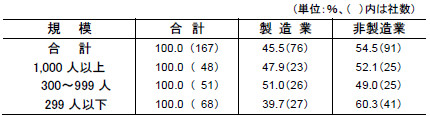 グラフ