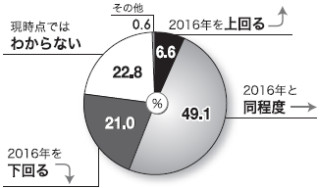 グラフ