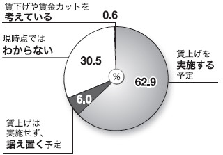 グラフ