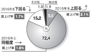 グラフ