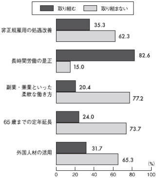 グラフ