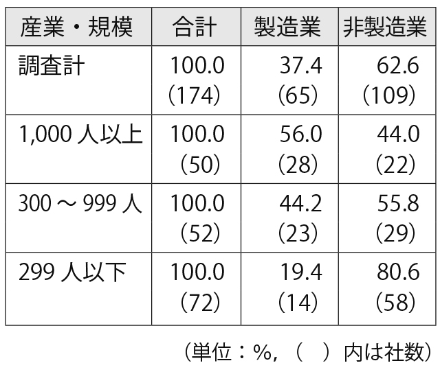 図表