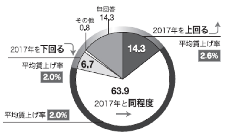 グラフ