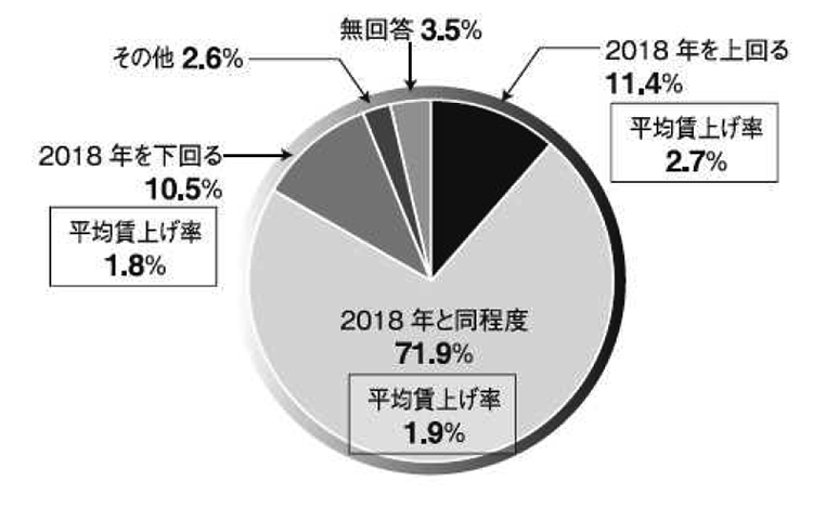 グラフ