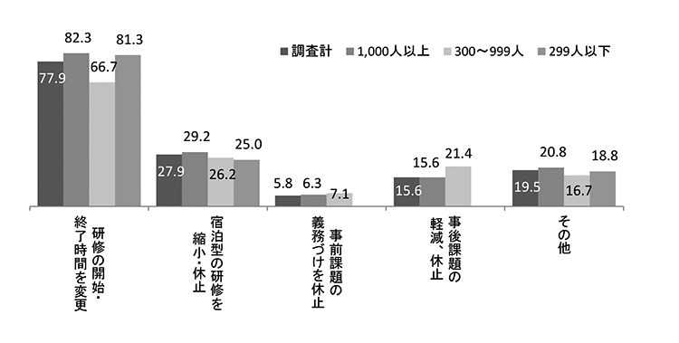 グラフ