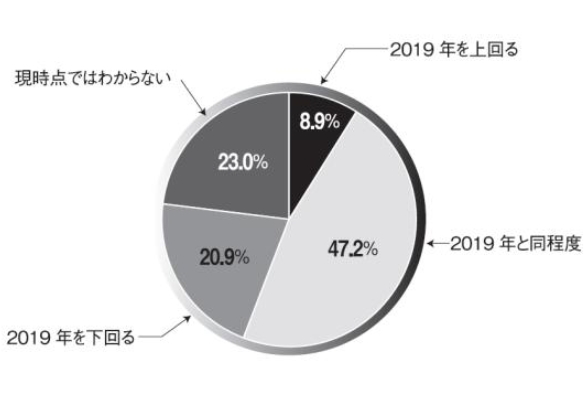 グラフ