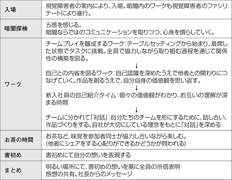 事例 No 143 ｃｈｉｎｔａｉ 新入社員教育 企業事例集 産労総合研究所