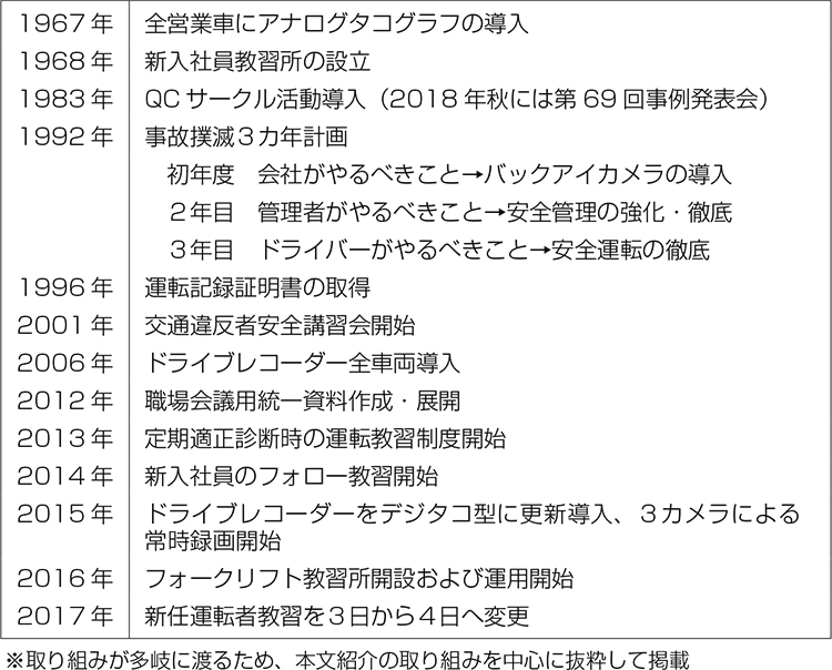 事例 No 150 多摩運送 安全教育 企業事例集 産労総合研究所