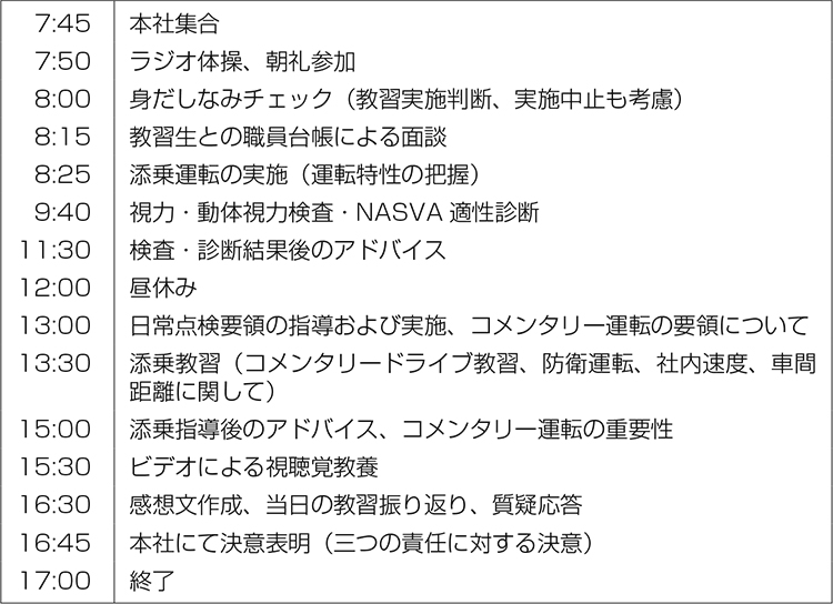事例 No 150 多摩運送 安全教育 企業事例集 産労総合研究所 事例 No 150 多摩運送 安全教育 企業事例集 産労総合研究所