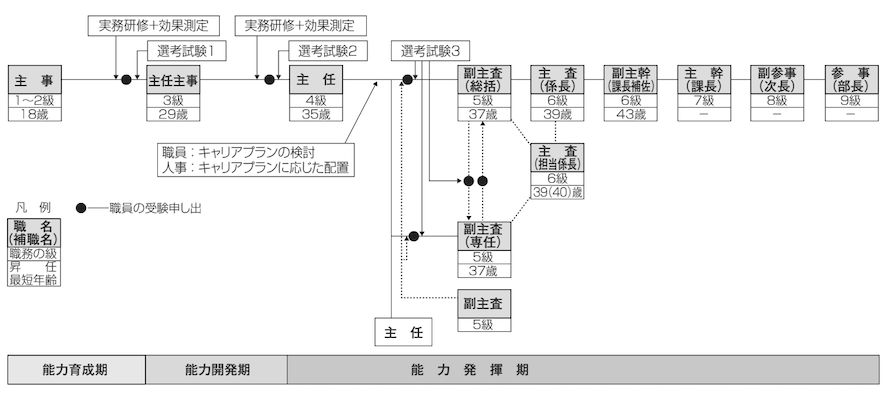事例 No 161 宇都宮市 管理職教育 企業事例集 産労総合研究所