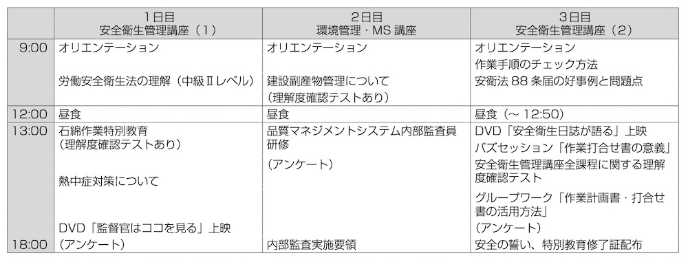 事例 No 191 東急建設 安全教育 企業事例集 産労総合研究所 事例 No 191 東急建設 安全教育 企業事例集 産労総合研究所