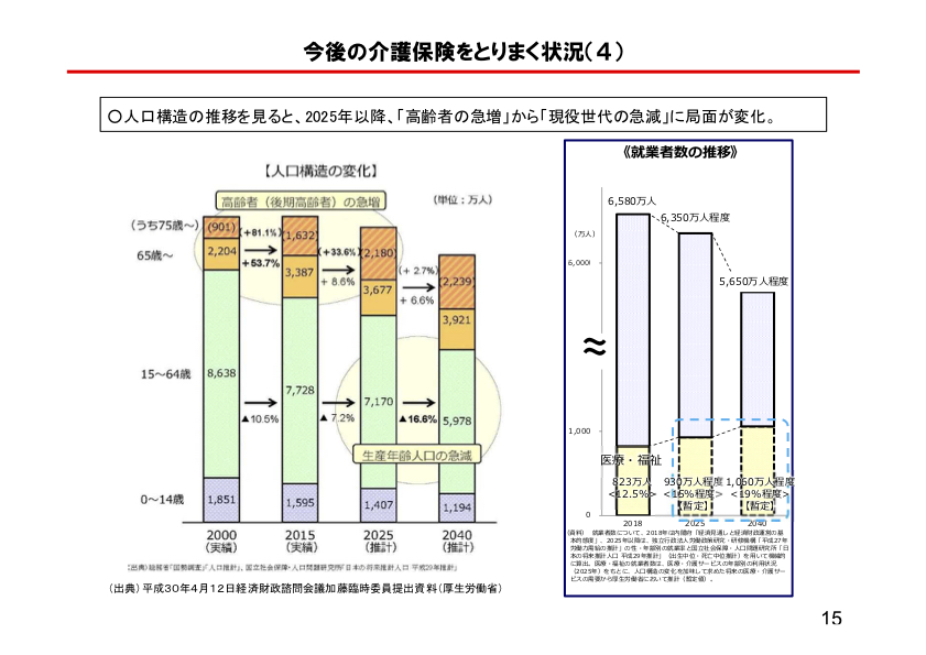 高齢者者数の推移