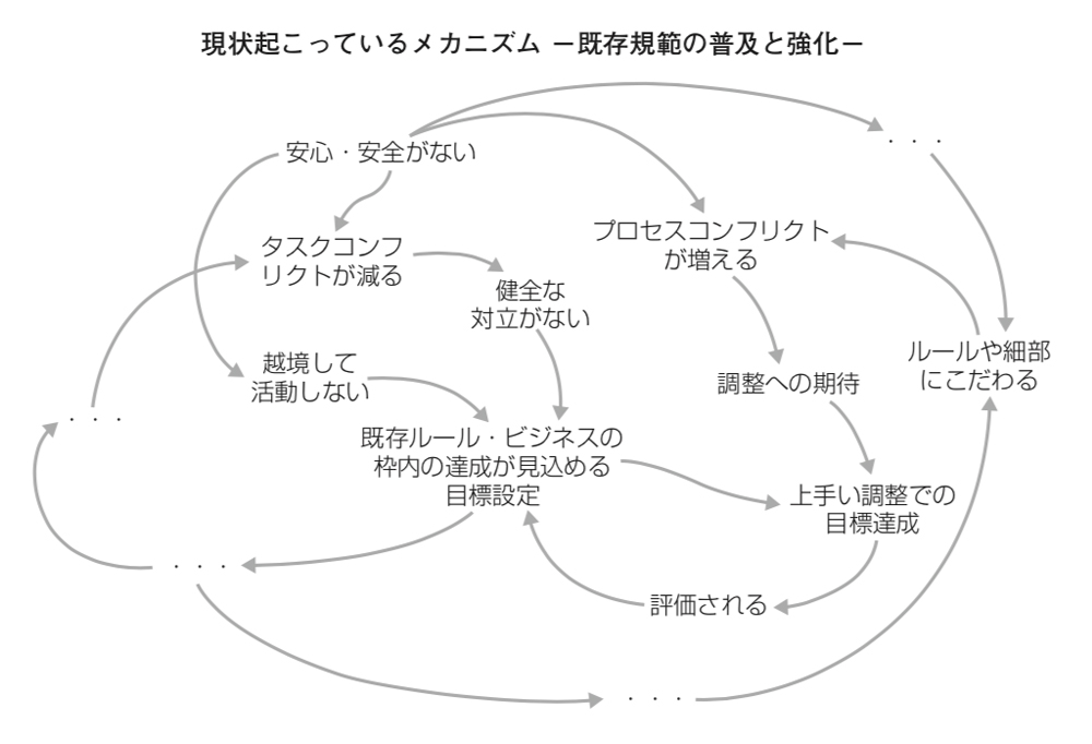 事例 No 5 アイ オー データ機器 組織開発 企業事例集 産労総合研究所