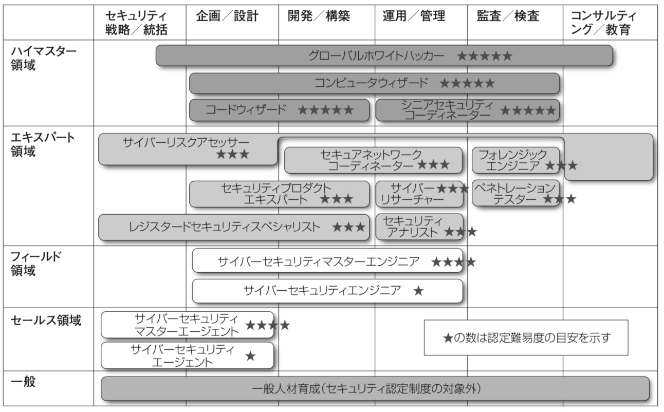 事例 No.185】富士通 | 技術技能教育 | 企業事例集 | 産労総合研究所