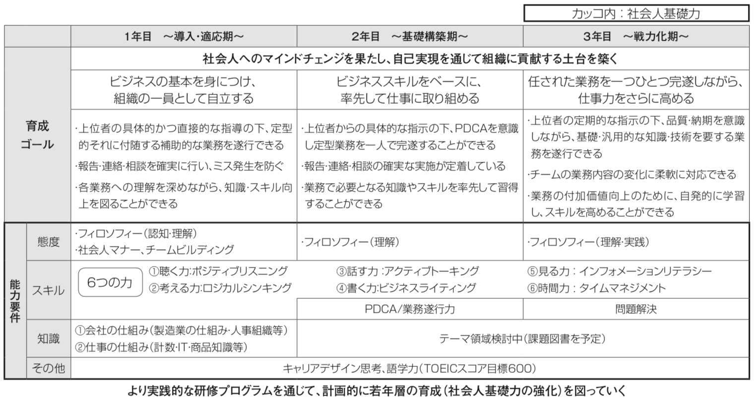 事例 No 0 ヤマハ 新入社員教育 企業事例集 産労総合研究所